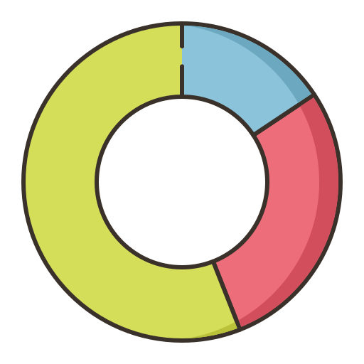 Pie chart
